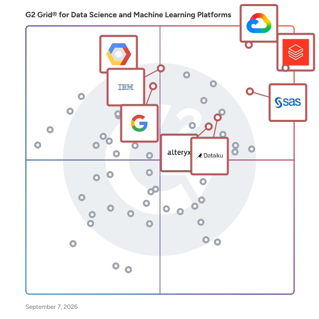 G2 Grid® for Data Science and Machine Learning Platforms plotting products by satisfaction and market presence