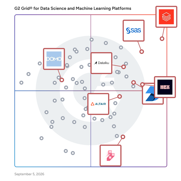 G2 Grid® for Analytics Platforms in Data Science and Machine Learning Platforms, highlighting the products that define this theme