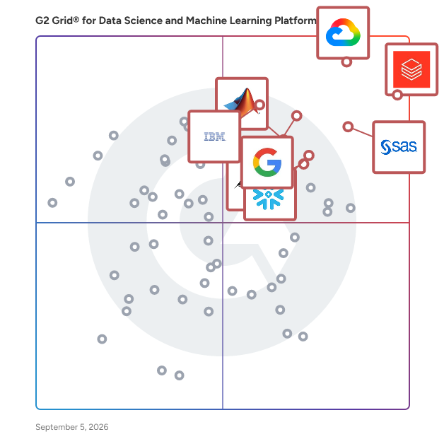 G2 Grid® for Data Science and Machine Learning Platforms plotting products by satisfaction and market presence