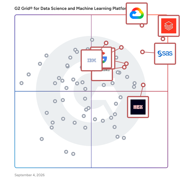 G2 Grid® for Data Science and Machine Learning Platforms plotting products by satisfaction and market presence