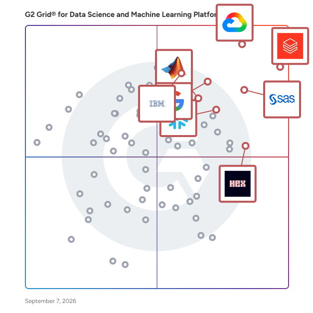 G2 Grid® for Data Science and Machine Learning Platforms plotting products by satisfaction and market presence