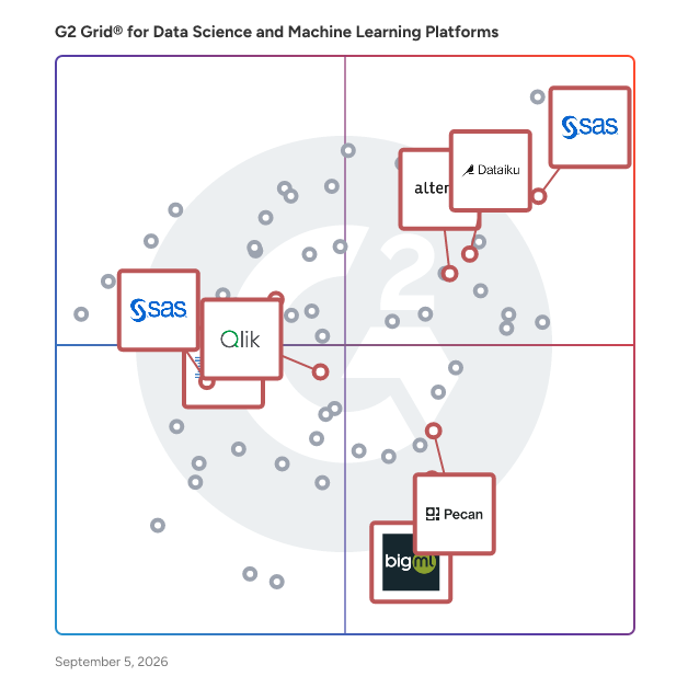 G2 Grid® for Predictive Analytics in Data Science and Machine Learning Platforms, highlighting the products that define this theme