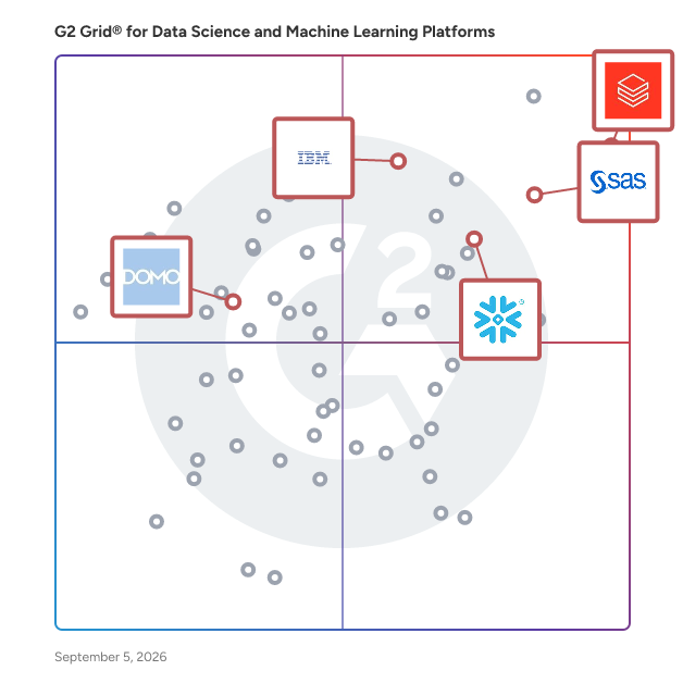 G2 Grid® for Data Governance in Data Science and Machine Learning Platforms, highlighting the products that define this theme