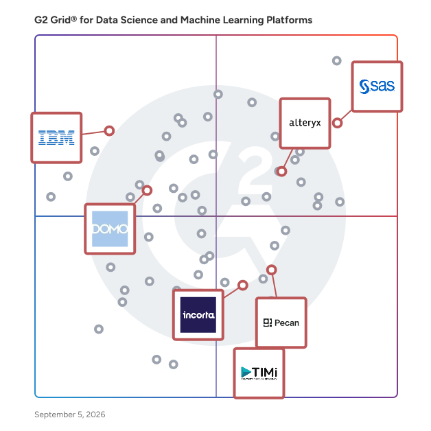 G2 Grid® for Data Preparation in Data Science and Machine Learning Platforms, highlighting the products that define this theme