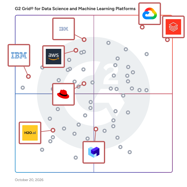 G2 Grid® for Generative AI Infrastructure in Data Science and Machine Learning Platforms, highlighting the products that define this theme