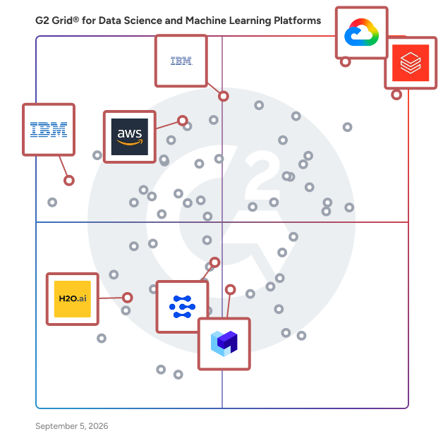 G2 Grid® for Generative AI Infrastructure in Data Science and Machine Learning Platforms, highlighting the products that define this theme
