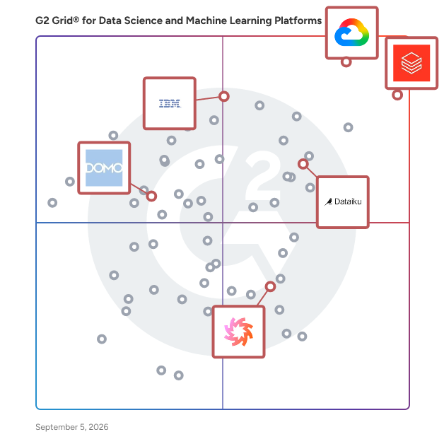 G2 Grid® for AI Agent Builders in Data Science and Machine Learning Platforms, highlighting the products that define this theme