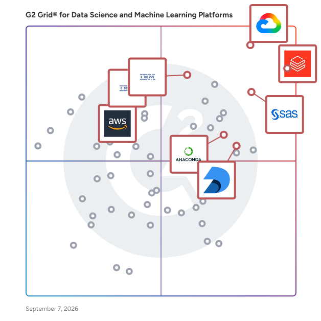 G2 Grid® for Data Science and Machine Learning Platforms plotting products by satisfaction and market presence