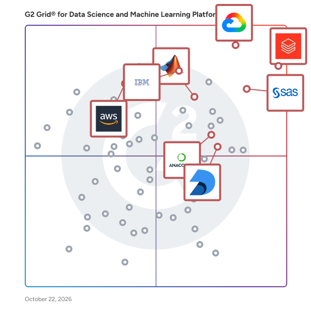 G2 Grid® for Data Science and Machine Learning Platforms plotting products by satisfaction and market presence
