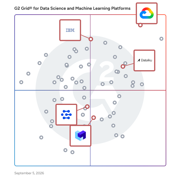 G2 Grid® for Large Language Model Operationalization in Data Science and Machine Learning Platforms, highlighting the products that define this theme