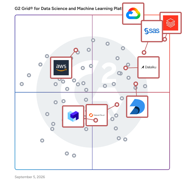 G2 Grid® for MLOps Platforms in Data Science and Machine Learning Platforms, highlighting the products that define this theme
