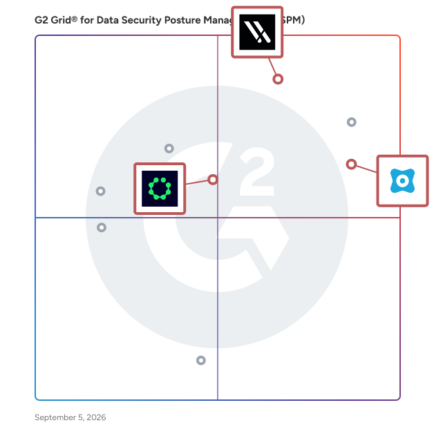 G2 Grid® for AI Security Management in Data Security Posture Management (DSPM), highlighting the products that define this theme