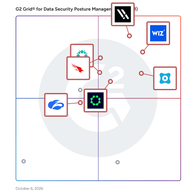 G2 Grid® for Data Security Posture Management (DSPM) plotting products by satisfaction and market presence