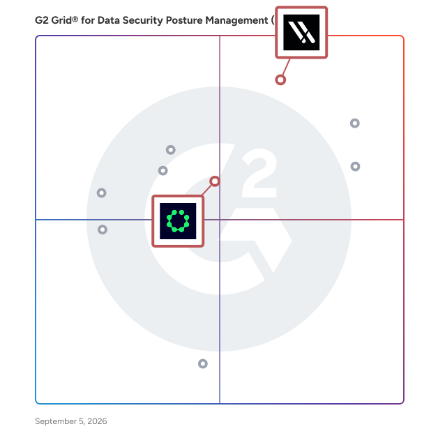 G2 Grid® for Data Loss Prevention in Data Security Posture Management (DSPM), highlighting the products that define this theme