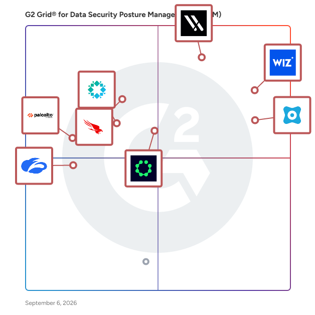G2 Grid® for Data Security Posture Management (DSPM) plotting products by satisfaction and market presence