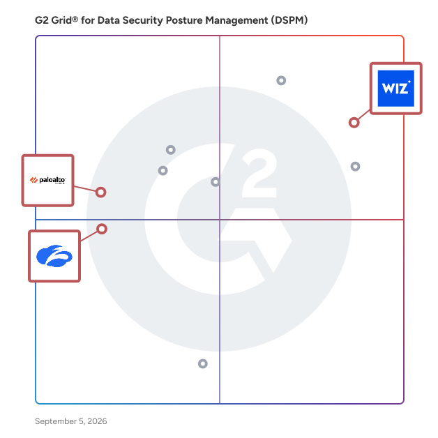 G2 Grid® for Cloud-Native Security in Data Security Posture Management (DSPM), highlighting the products that define this theme