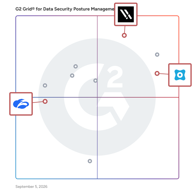 G2 Grid® for Sensitive Data Discovery in Data Security Posture Management (DSPM), highlighting the products that define this theme