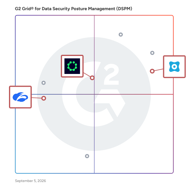G2 Grid® for Data Security and Compliance in Data Security Posture Management (DSPM), highlighting the products that define this theme