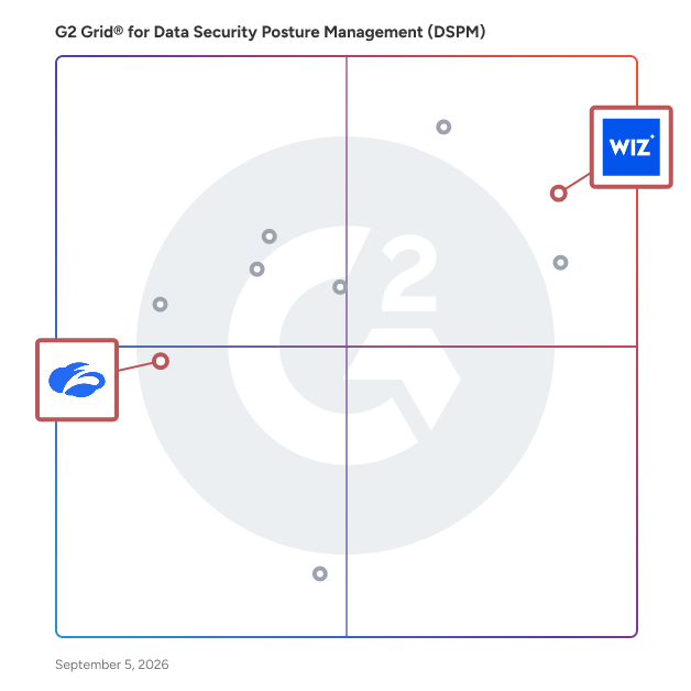 G2 Grid® for Cloud Integrated Security in Data Security Posture Management (DSPM), highlighting the products that define this theme