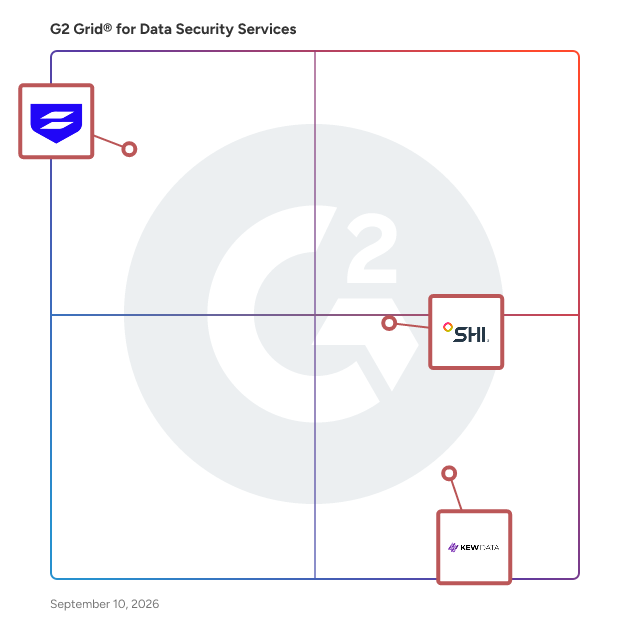 G2 Grid® for Data Security Services Providers plotting products by satisfaction and market presence