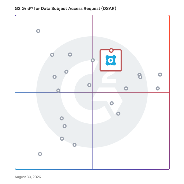 G2 Grid® for Privacy Impact Assessment (PIA) in Data Subject Access Request (DSAR) Software, highlighting the products that define this theme