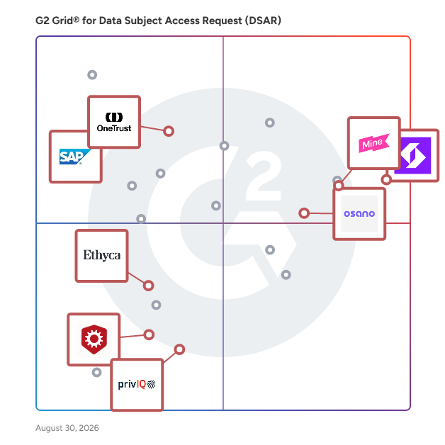 G2 Grid® for Data Subject Request Automation in Data Subject Access Request (DSAR) Software, highlighting the products that define this theme