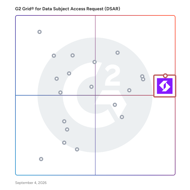 G2 Grid® for Data Subject Access Request (DSAR) Software plotting products by satisfaction and market presence