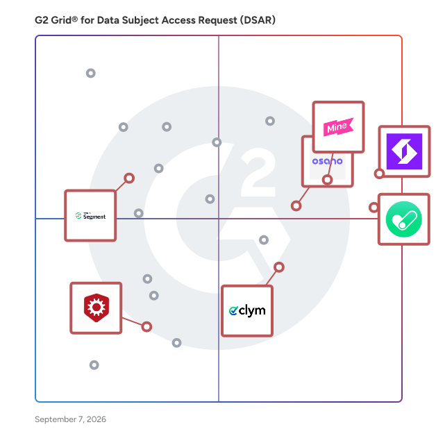 G2 Grid® for Data Subject Access Request (DSAR) Software plotting products by satisfaction and market presence