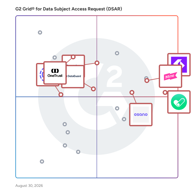 G2 Grid® for Cookie Tracking in Data Subject Access Request (DSAR) Software, highlighting the products that define this theme