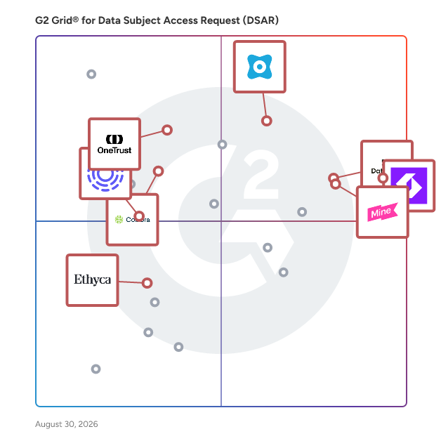 G2 Grid® for Sensitive Data Discovery in Data Subject Access Request (DSAR) Software, highlighting the products that define this theme