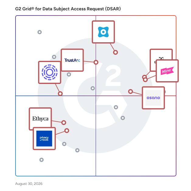 G2 Grid® for Data Privacy Management in Data Subject Access Request (DSAR) Software, highlighting the products that define this theme