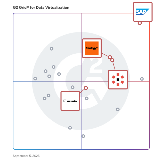 G2 Grid® for AI Optimization and Support in Data Virtualization Software, highlighting the products that define this theme