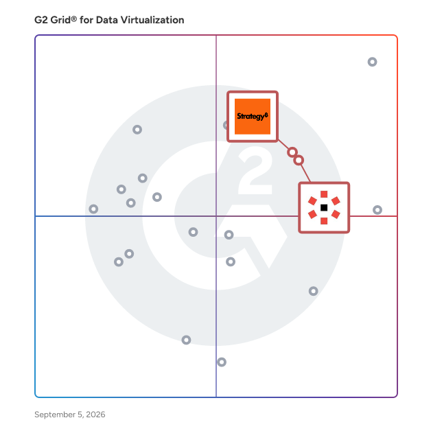 G2 Grid® for Semantic Layer Tools in Data Virtualization Software, highlighting the products that define this theme