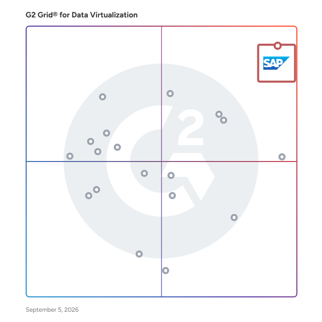G2 Grid® for Data Virtualization Software plotting products by satisfaction and market presence