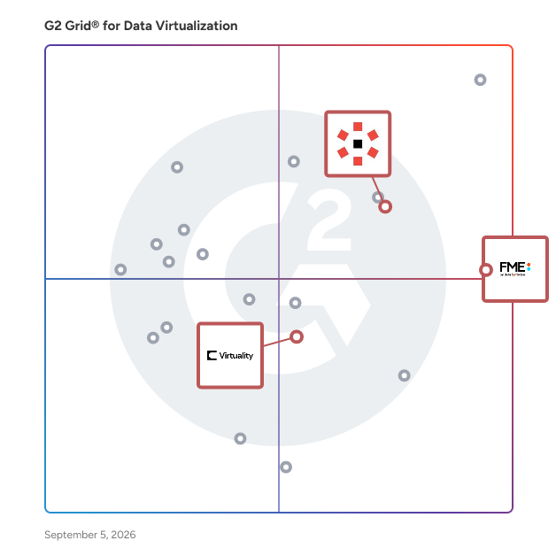 G2 Grid® for On-Premise Data Integration in Data Virtualization Software, highlighting the products that define this theme