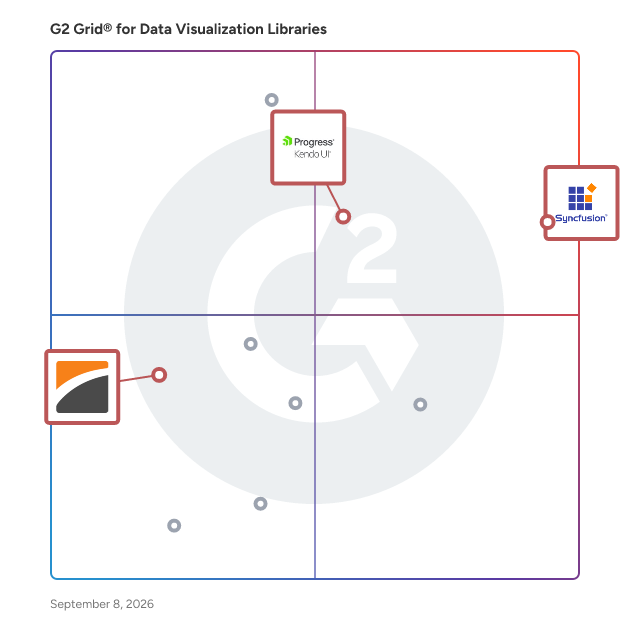 G2 Grid® for JavaScript UI Libraries in Data Visualization Libraries Software, highlighting the products that define this theme
