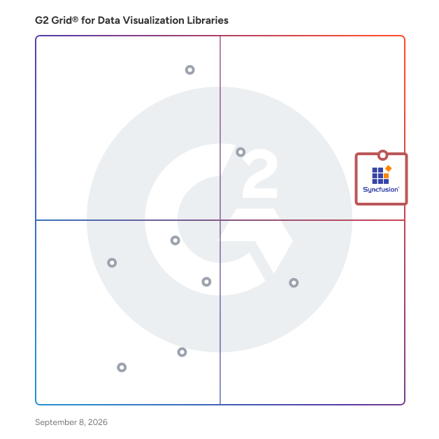 G2 Grid® for Data Visualization Libraries Software plotting products by satisfaction and market presence