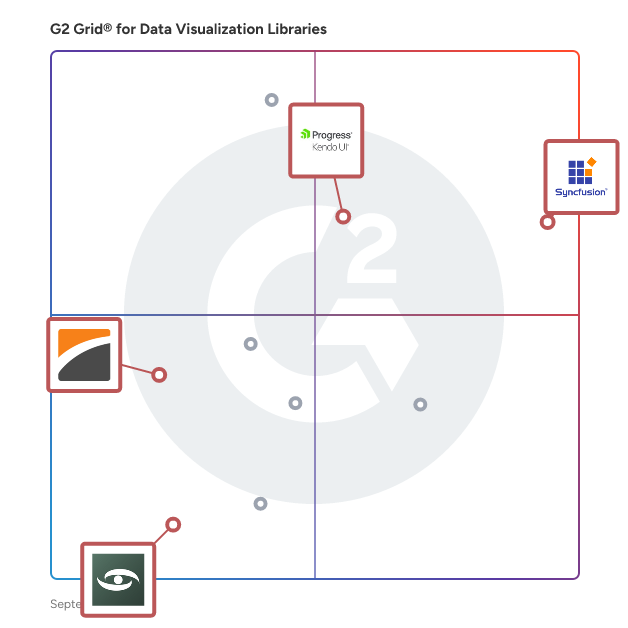 G2 Grid® for Component Libraries in Data Visualization Libraries Software, highlighting the products that define this theme