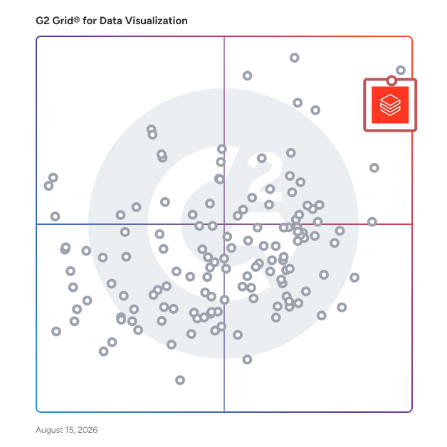 G2 Grid® for Data Visualization Tools plotting products by satisfaction and market presence
