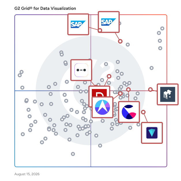 G2 Grid® for Predictive Analytics in Data Visualization Tools, highlighting the products that define this theme