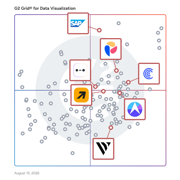 G2 Grid® for Financial Planning & Analysis (FP&A) in Data Visualization Tools, highlighting the products that define this theme