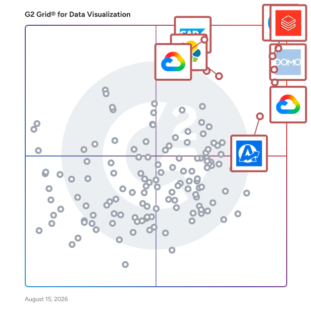 G2 Grid® for Data Visualization Tools plotting products by satisfaction and market presence