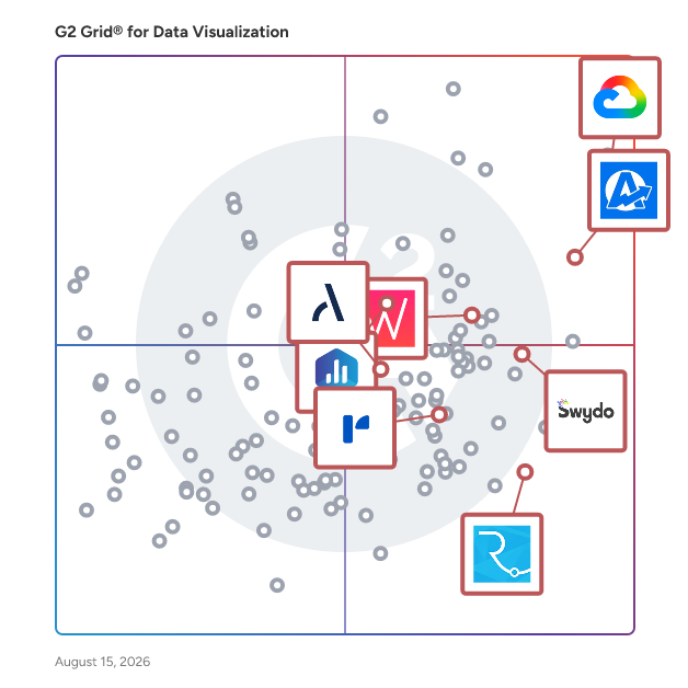 G2 Grid® for Marketing Analytics in Data Visualization Tools, highlighting the products that define this theme