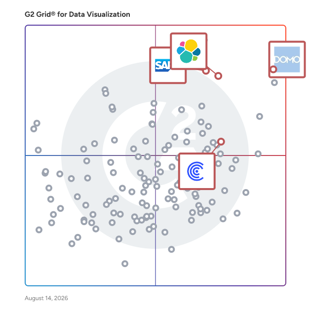 G2 Grid® for Data Integration in Data Visualization Tools, highlighting the products that define this theme