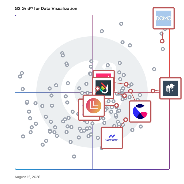 G2 Grid® for AI-Powered Insights in Data Visualization Tools, highlighting the products that define this theme