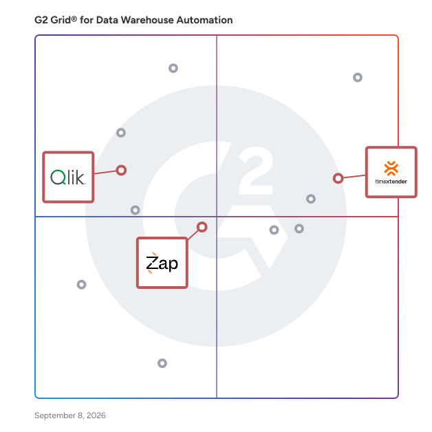 G2 Grid® for Data Integration in Data Warehouse Automation Software, highlighting the products that define this theme