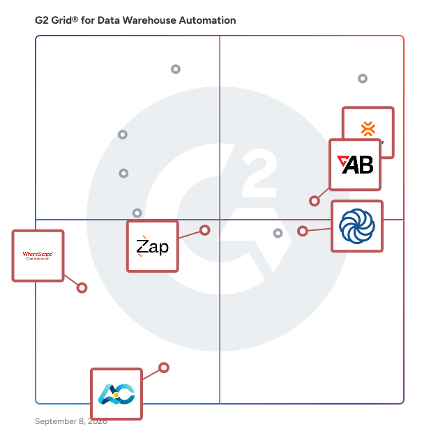 G2 Grid® for Low-Code Data Automation in Data Warehouse Automation Software, highlighting the products that define this theme