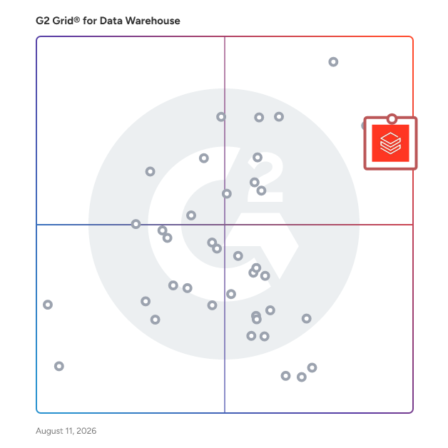 G2 Grid® for Data Warehouse Solutions plotting products by satisfaction and market presence