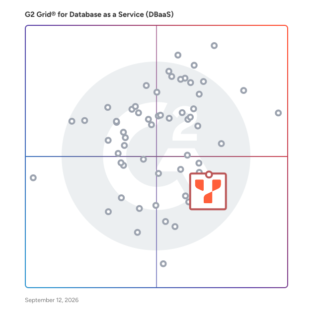 G2 Grid® for Open Source Foundation in Database as a Service (DBaaS) Providers, highlighting the products that define this theme