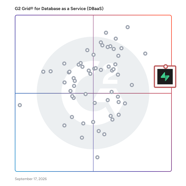 G2 Grid® for Database as a Service (DBaaS) Providers plotting products by satisfaction and market presence